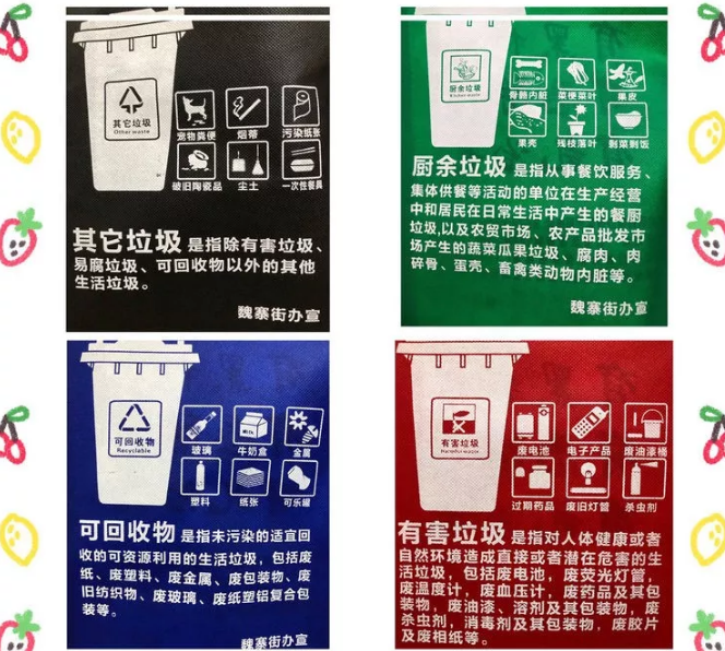 凉山彝族自治州联诚包装对环保袋行业的sWTO的分析